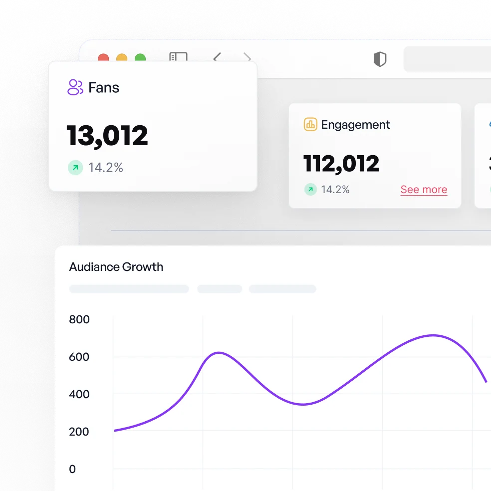 Dashboard met analyses van sociale media, met 13.012 fans, 112.012 interacties en een grafiek met de groei van het publiek.